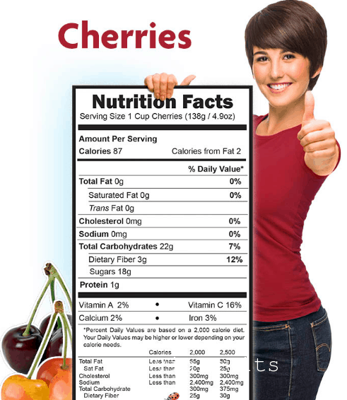 Giá trị dinh dưỡng của cherry Mỹ - Vinfruits